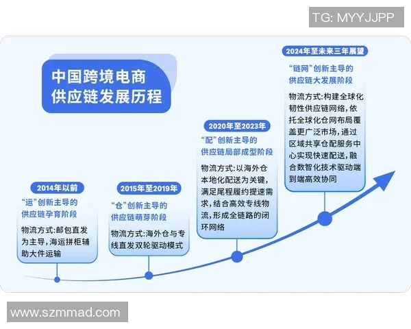 以全球贸易为驱动推动经济发展与跨国合作的未来趋势分析 以全球贸易为驱动推动经济发展与跨国合作的未来趋势分析