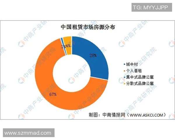 房屋租赁市场现状分析与未来发展趋势探讨 房屋租赁市场现状分析与未来发展趋势探讨