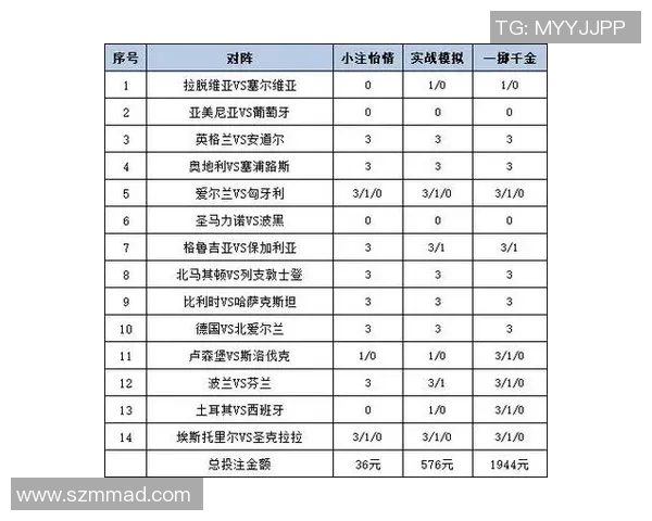 足彩分析伯顿对阵曼斯菲德比赛前瞻与投注建议
