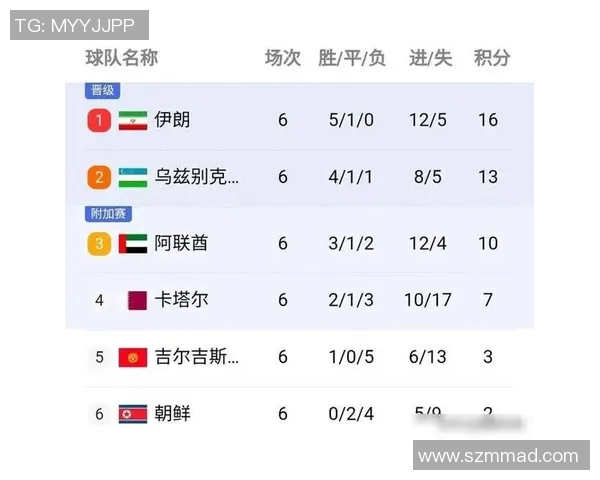 北京网球队在世界杯预选赛中以79分稳居积分榜首位