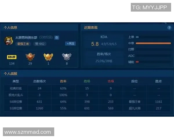 和平精英最新战绩分析IG战队强势领跑TOP10榜单 和平精英最新战绩分析IG战队强势领跑TOP10榜单