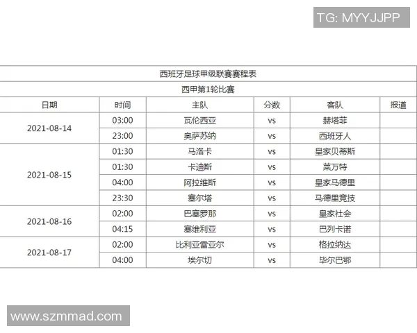 西甲赛程时间节点及比赛密集度对联赛整体水平的影响